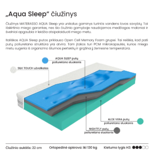 new_materasso_aqua sleep_ciuzinys_2