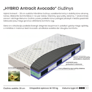 new_materasso_hybrid antracit avocado_2