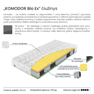 new_materasso_komodor bio ex_ciuzinys_2