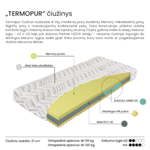 new_materasso_termopur_2