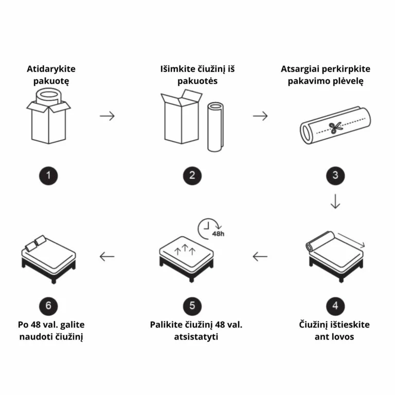 Čiužinio išpakavimas