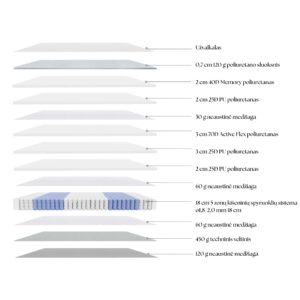 Prestige čiužinys 160x200